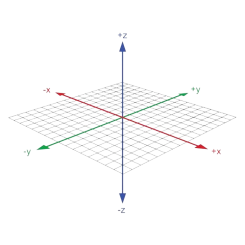 xyz